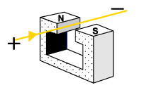 electromagnet